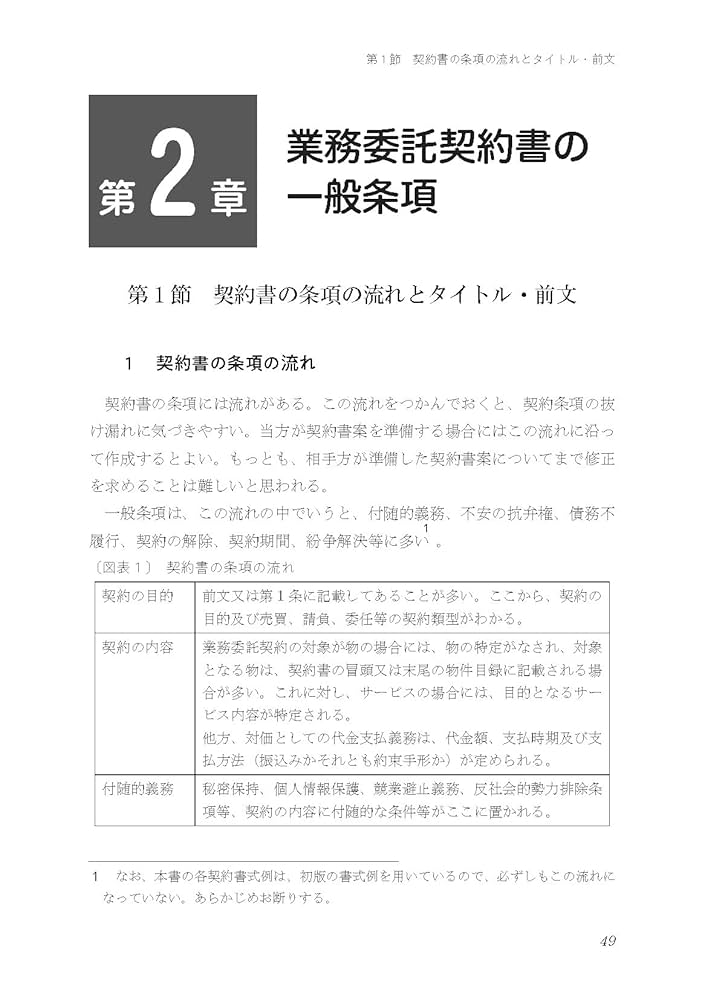 契約書作成の法律実務 51UetKPSLRL.jpg